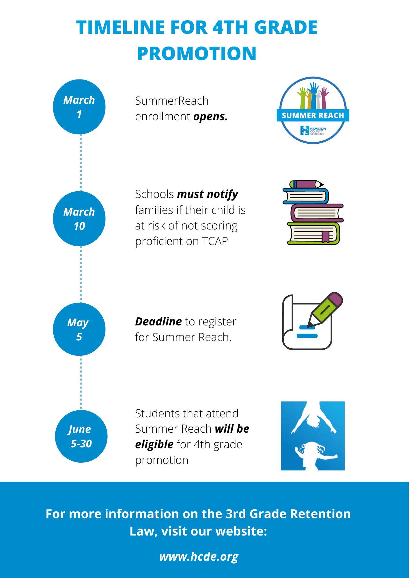 Timeline for 4th grade promotion
